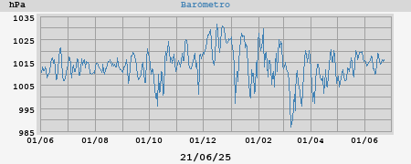 barometer